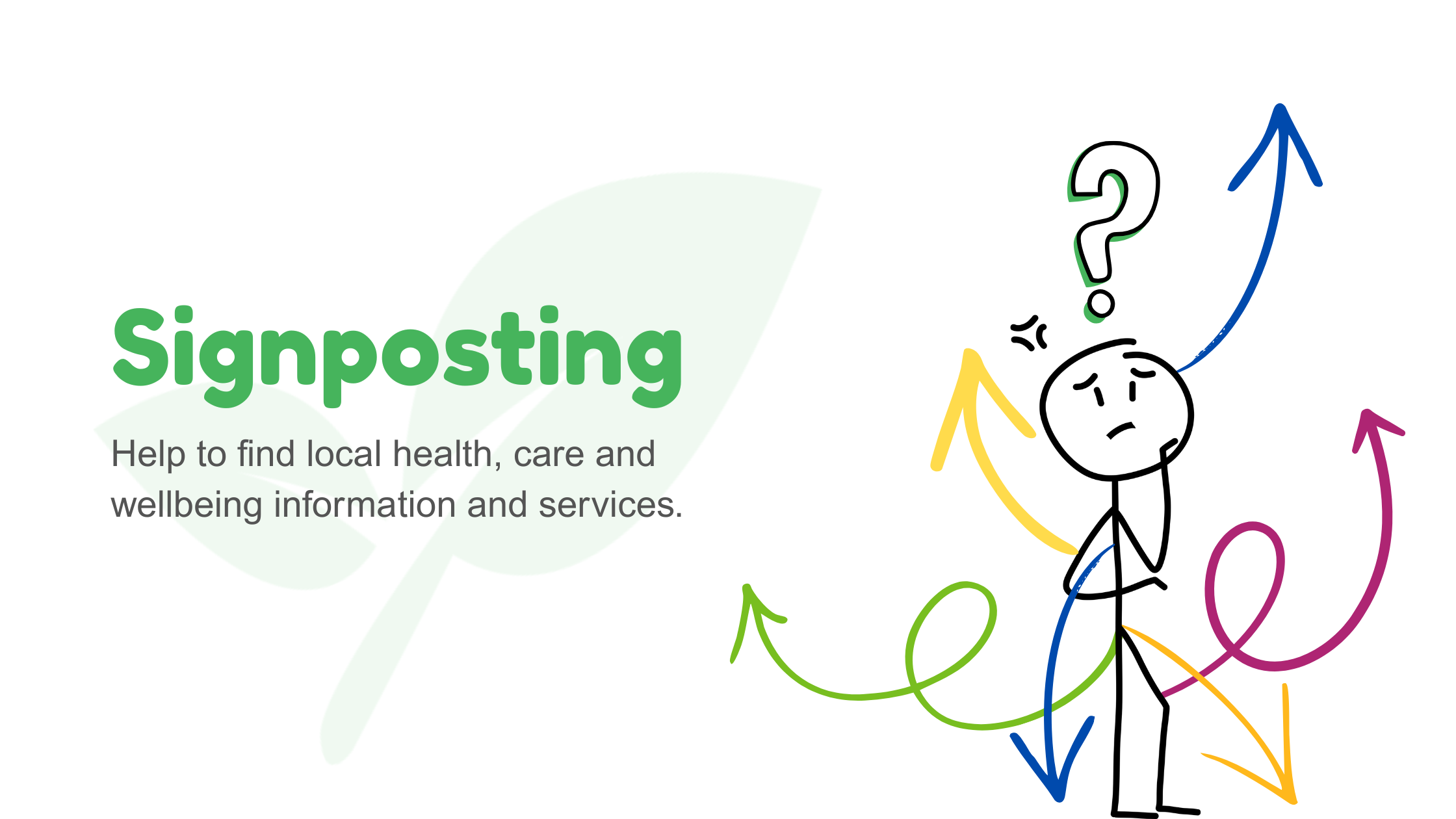Signposting to Support Services - Healthy Shetland